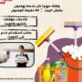 خادمات مؤقتات بالشهر بالكويت